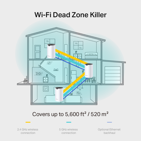 TP-Link Deco S7 AC1900 Whole Home Mesh Wi-Fi System - Image 2